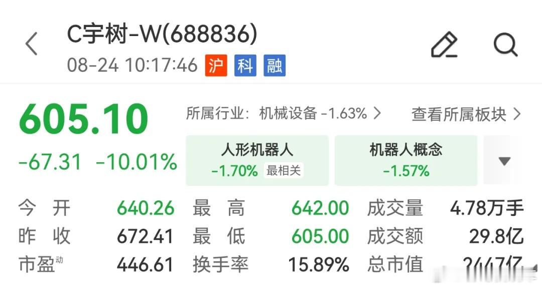 宇树科技较首日开盘蒸发2000亿市值这跌的有点可怕，直接跌了10%，这种跌法确实