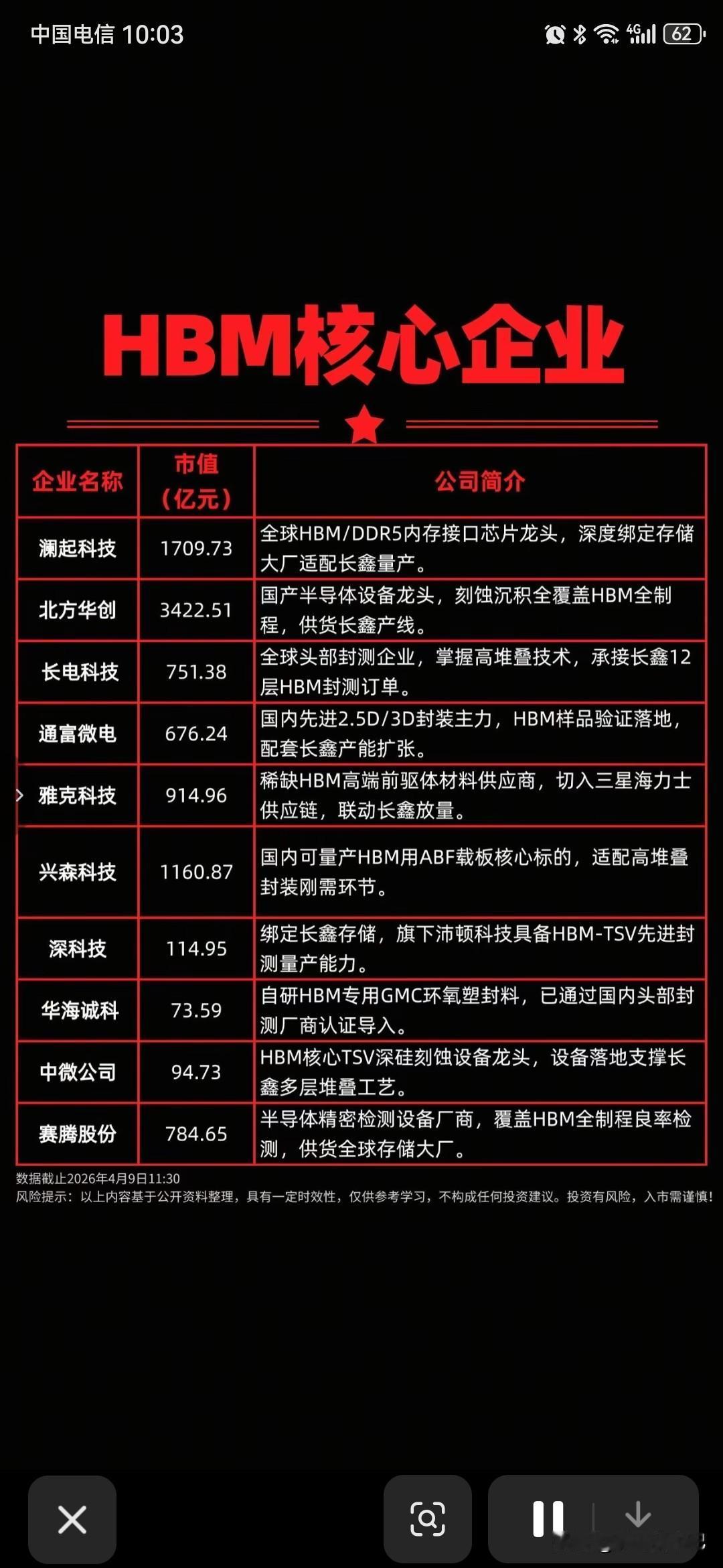 HBM核心企业。
那个是你最爱？