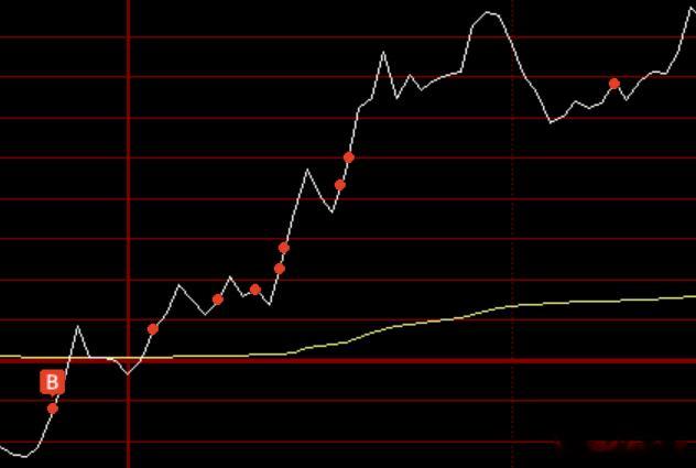 上周隔日计划加入的铜箔德福科技周五再次4%+历史新高，纳入计划后波一波50%+的