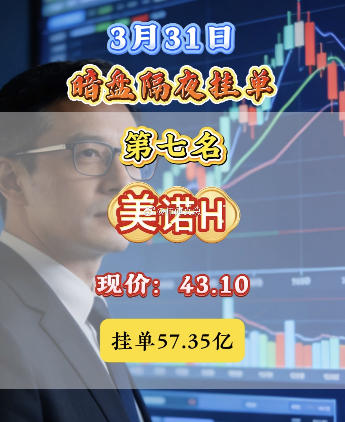 3月31日周二暗盘隔夜挂单排行榜揭晓。美诺华这波操作真是让人看得心跳加速！3月3