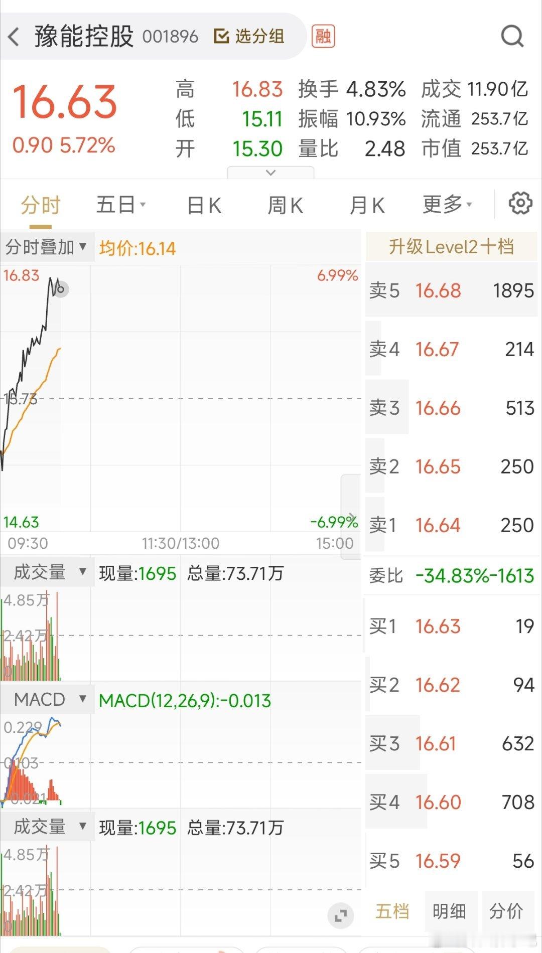 老龙抬头？终于等到你 还好我没放弃