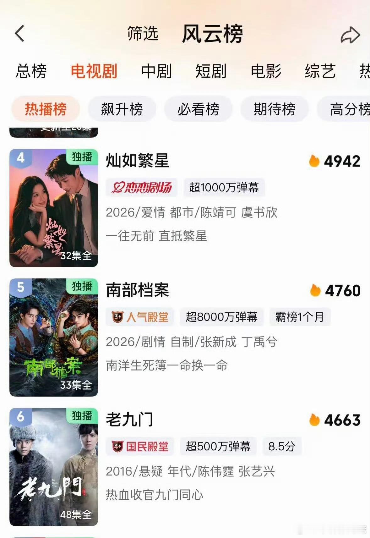 爱奇艺蹭到优酷红利了，老九门上榜