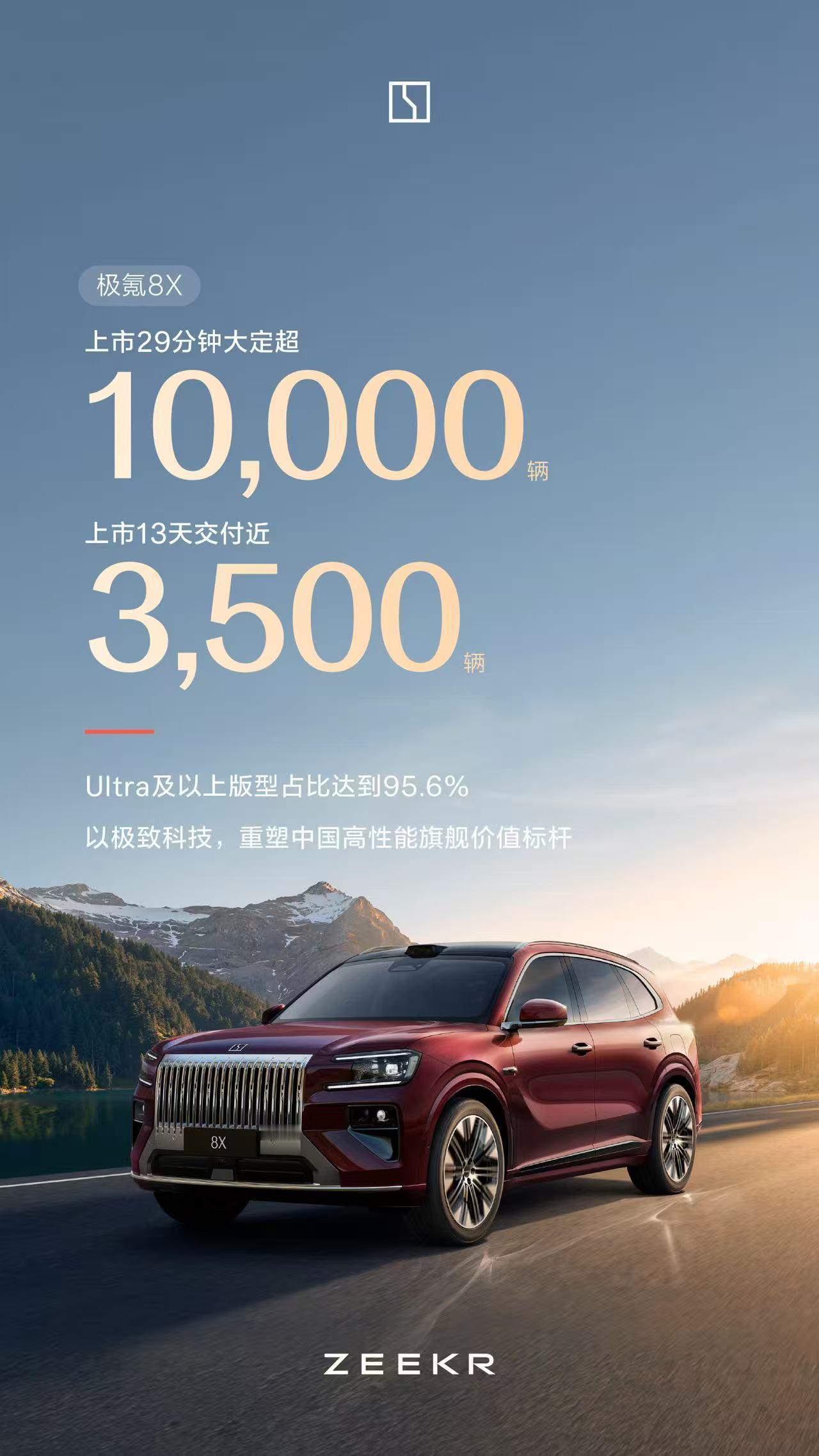 极氪开始发飙了，5月1日，豪华新能源汽车品牌极氪发布最新市场业绩。极氪4月交付新