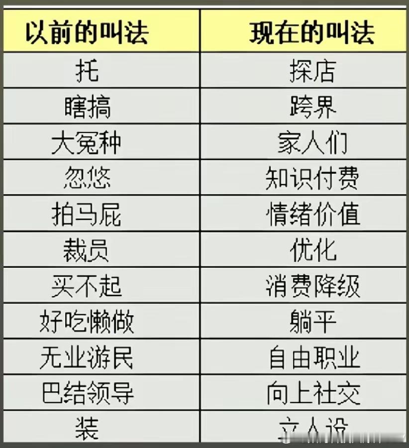 以前叫法土味，现在叫法洋气 