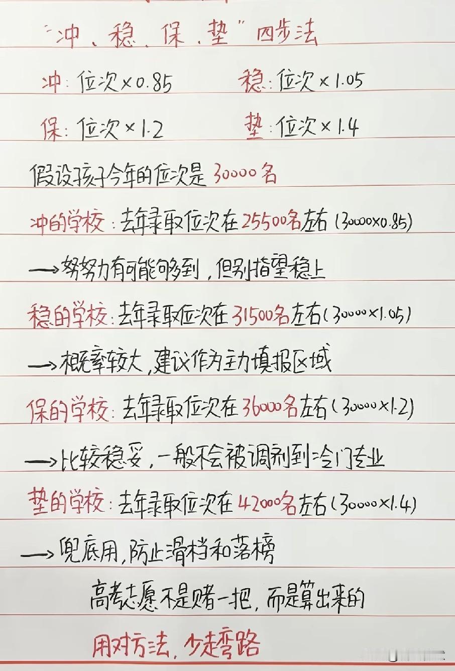 高考志愿填报的实用法则。