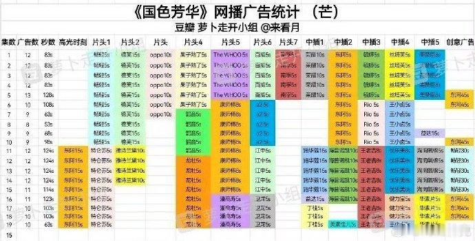 国色芳华最新10广  国色芳华芒果销冠  国色芳华最新10广！ 