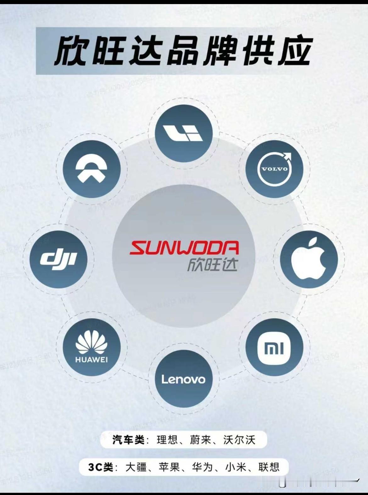 ‼️‼️新能源电池巨头突爆大雷。
     12月26日晚，欣旺达发布公告称，其