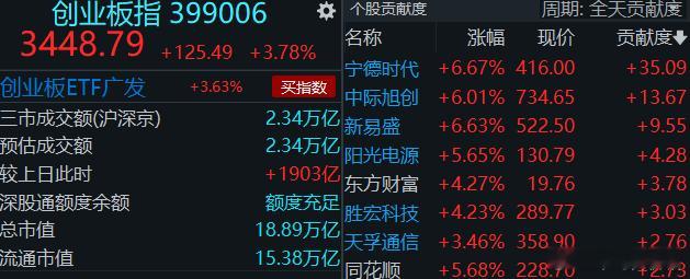 创业板指牛市，基本代表中游制造牛市 