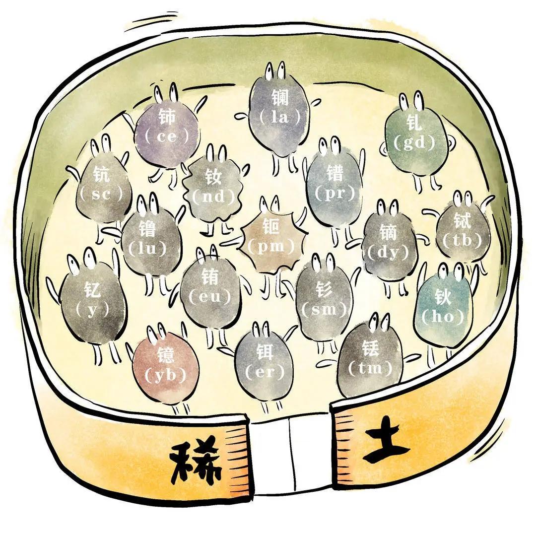 7月14日，澳洲撕破脸剥夺中资稀土股东权益！三年拉锯暗藏猫腻，看似抢占战略矿源打