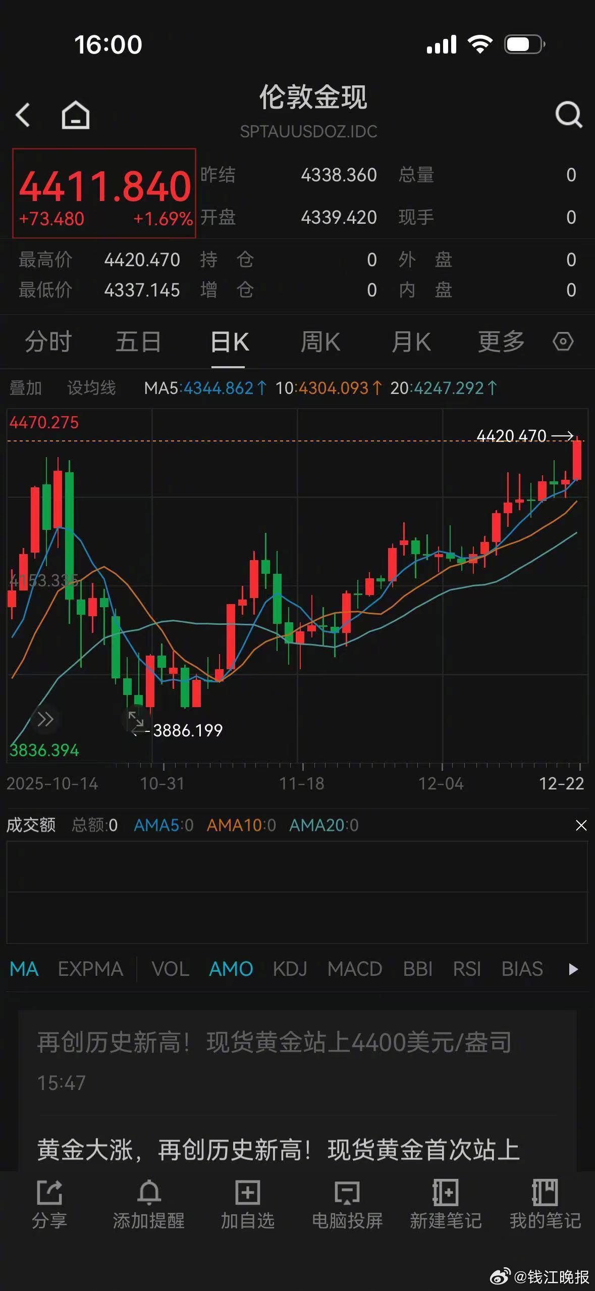 【#贵金属上演疯狂星期一#，#黄金白银铂金齐创历史新高#】12月22日，在降息预