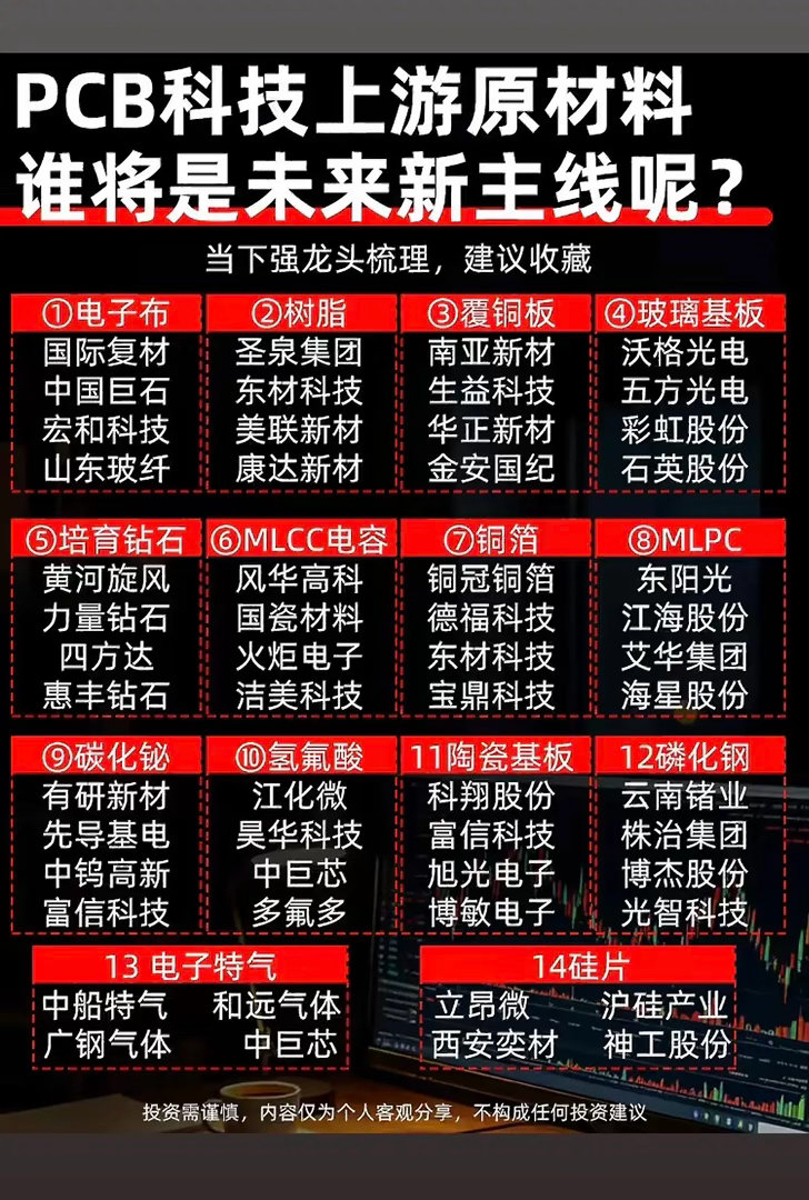 黄金狂飙别急着allinPCB上游大揭秘，14大龙头藏宝图！谁将是未来新主线？快