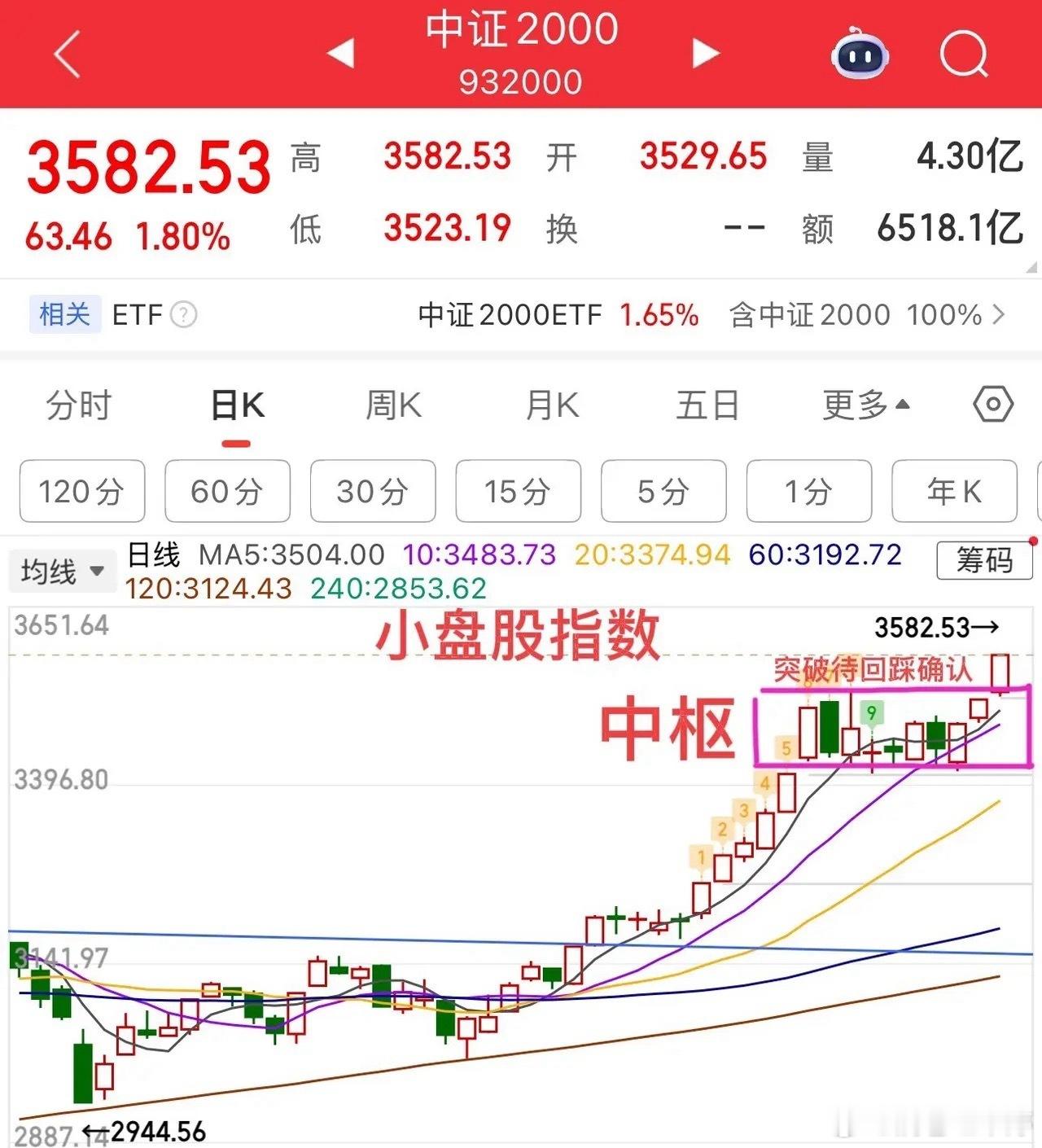 太空光伏概念周五迎来大爆发！当前大盘走势延续既定剧本，整体波动不大，核心关键点仍