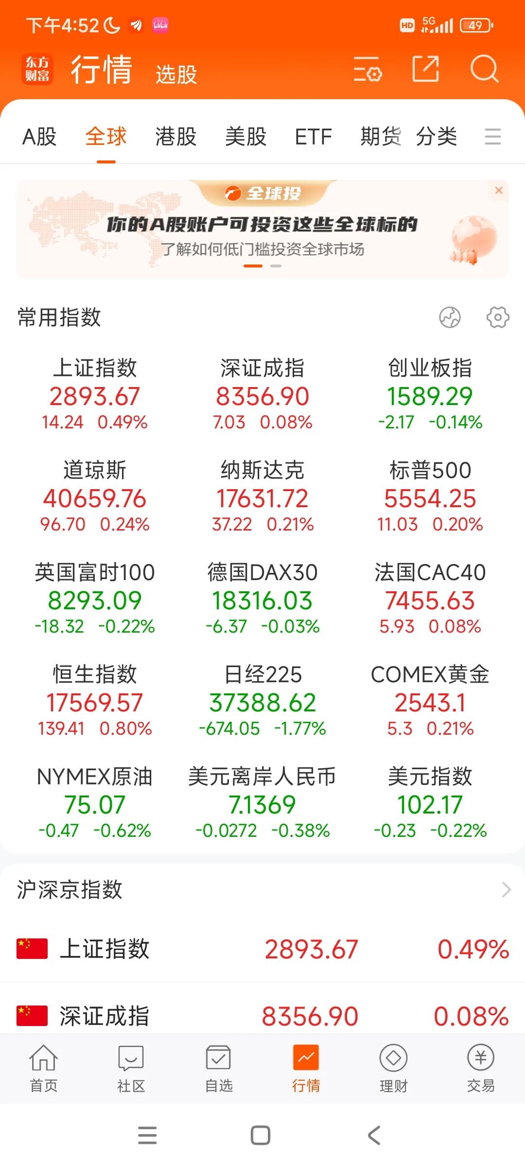 反弹三根线，量能也就那样，给各位提个醒，小心外盘调整，虽然人家涨咱不一定跟，但是