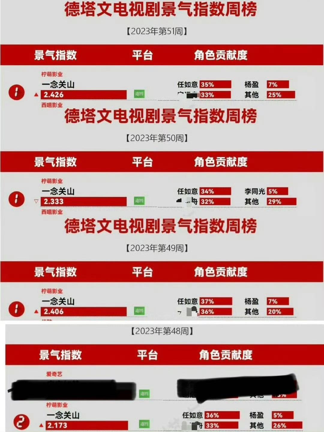 刘诗诗一番大女主剧《一念关山》拖航母实锤：德塔文，奖项，百指，抖播放量，抖指，微