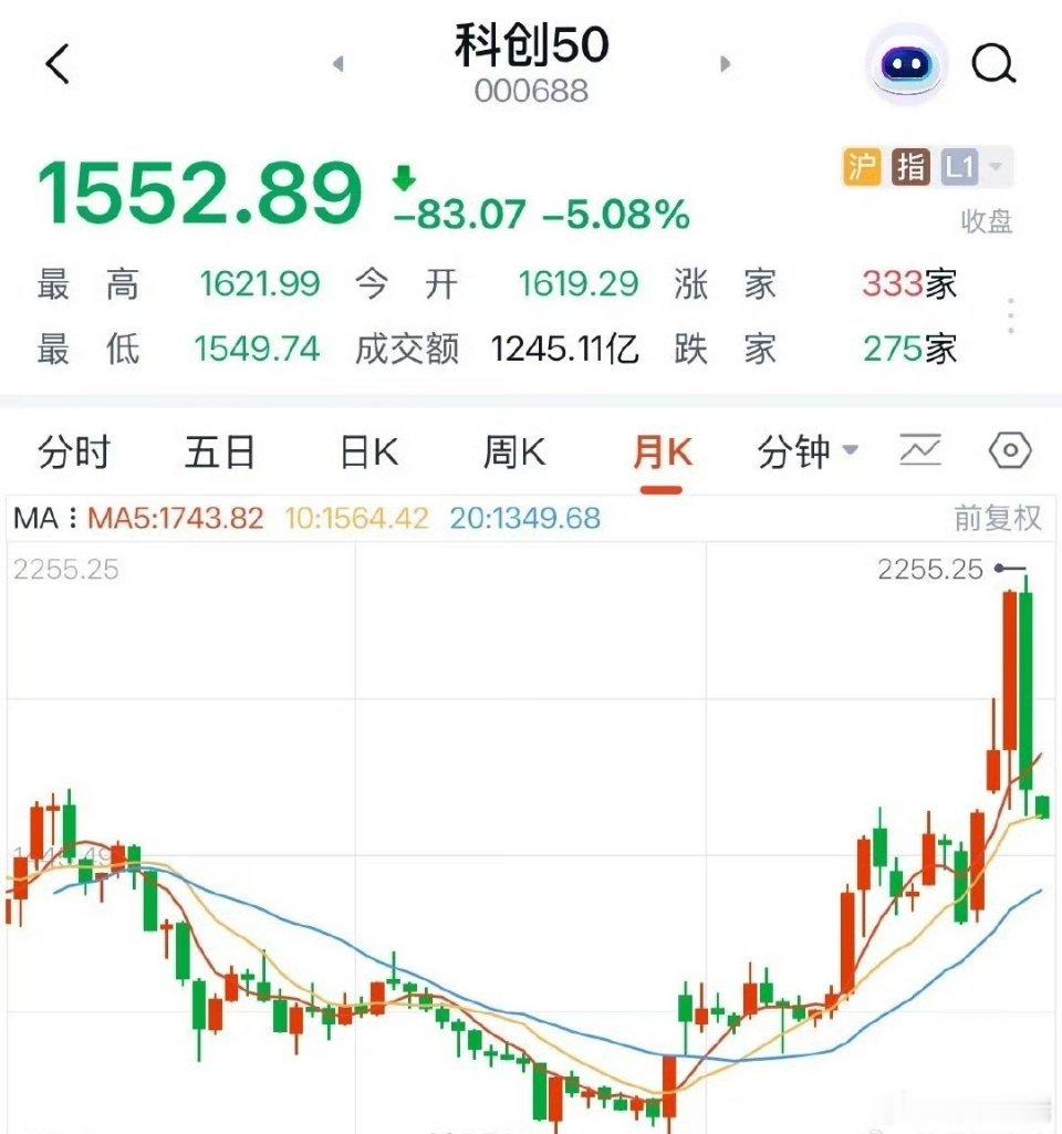 科创板和半导体今天为何大跌？原因找到了，何时见底：又是暴跌5%，场外基金暴跌8%