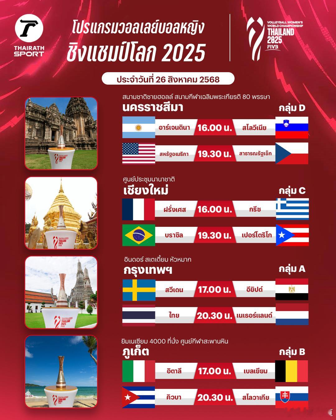 国际排坛动态2025女排世锦赛8月26日第五比赛日赛程，今天16强球队就将全部水