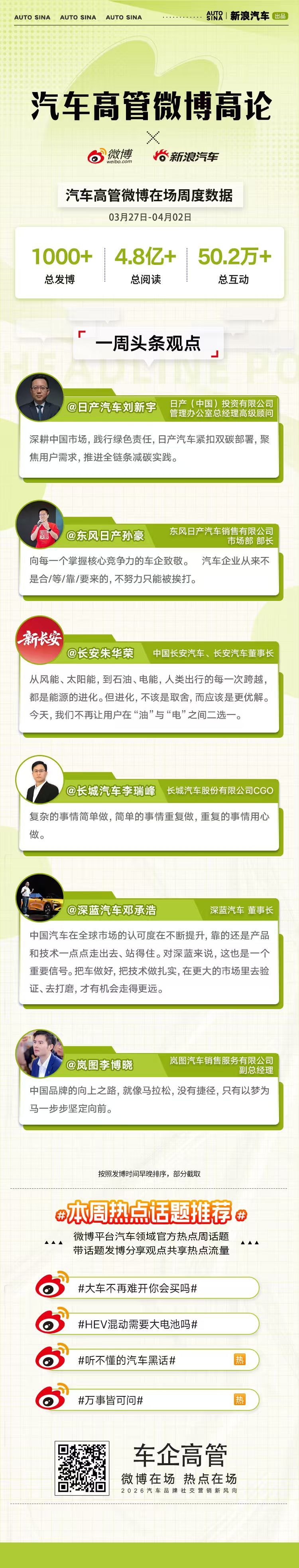 以绿色责任与用户为本，在能源变革中坚定前行。汽车高管微博高论，省流速览微博一周高