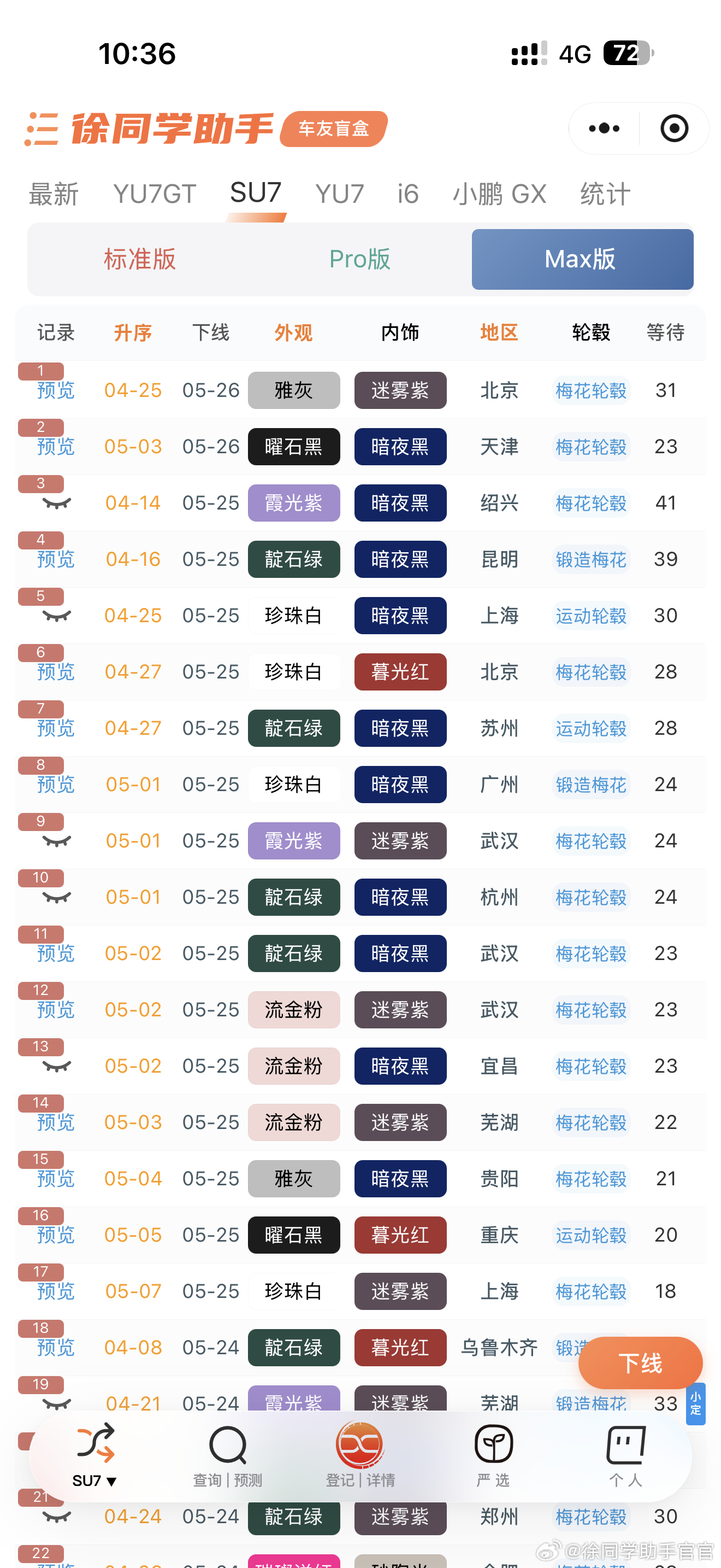 小米汽车（5月26日）战报小米YU7的新标准版已经开始正式交付啦，有不少现车可以