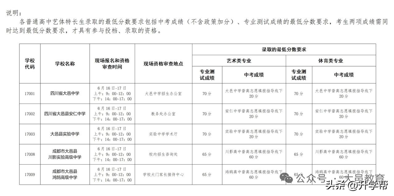 2026年大邑县招收普通高中艺体特长生招生章程