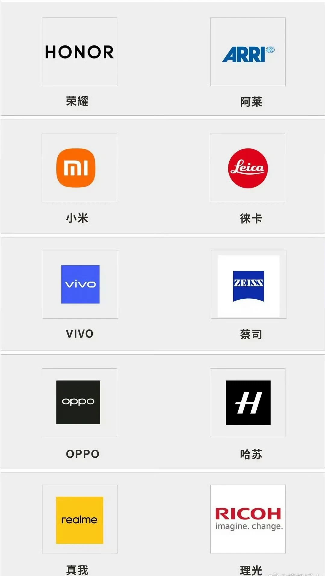 手机影像联名你选谁？