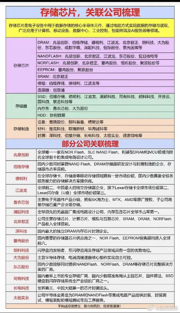 存储芯片板块概念股梳理！一、数据锚点：AI服务器爆单带火HBM，但资金只盯上了“