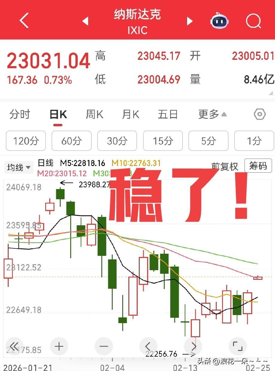 夜已深，都钻被窝睡觉了吗？
刚才看了一下美股开盘情况，三大指数高开，明天A股又稳