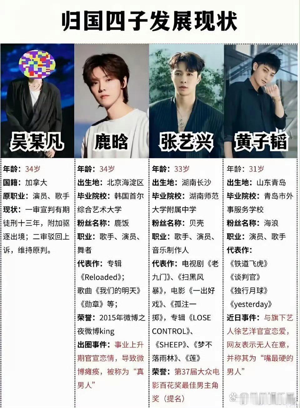 易易紫曝归国四子只有张艺兴不玩易易紫曝归国四子只有张艺兴不玩，张艺兴的微博名字“