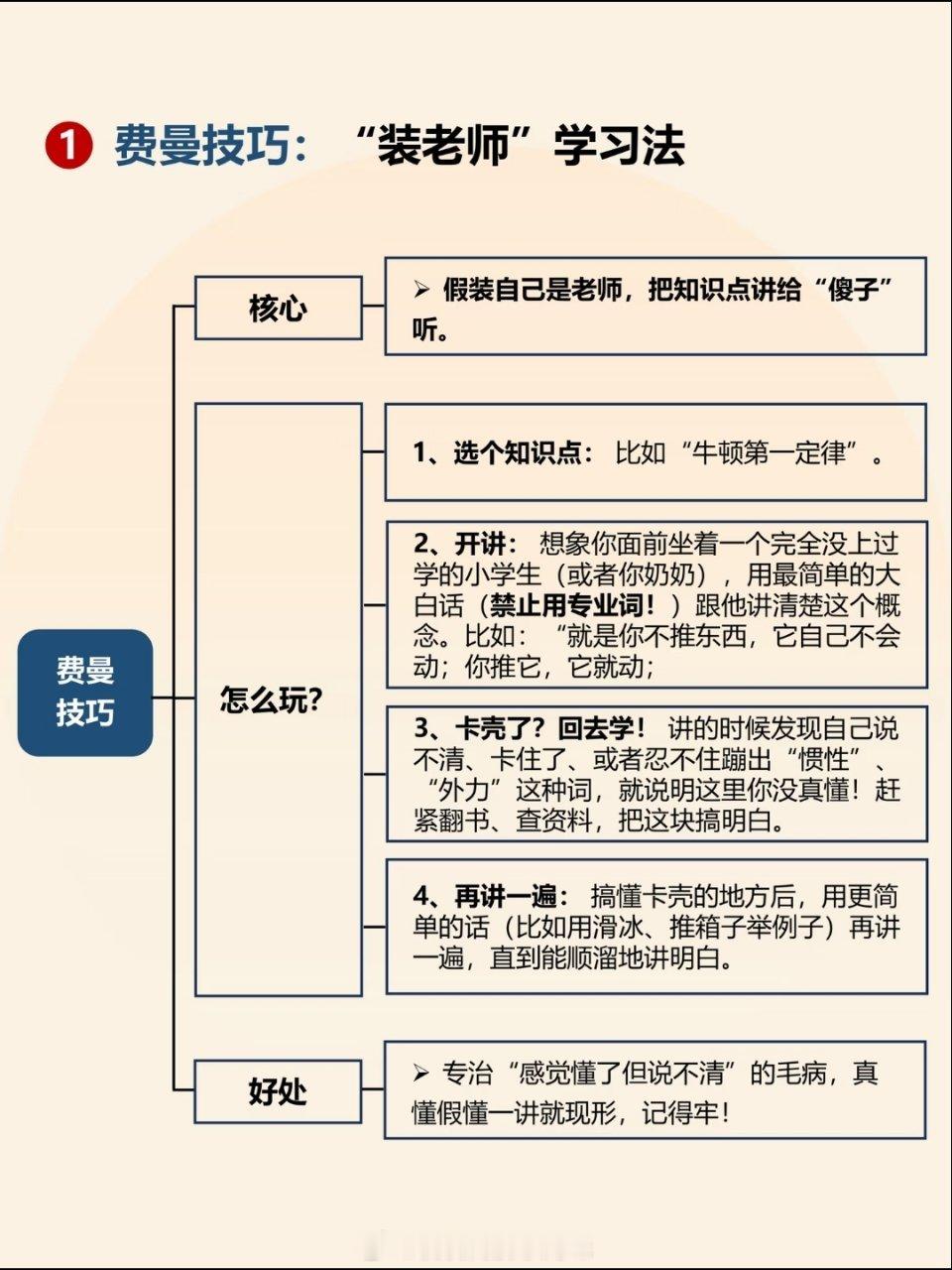 著名的五大学习法：你学1小时＞别人学8小时