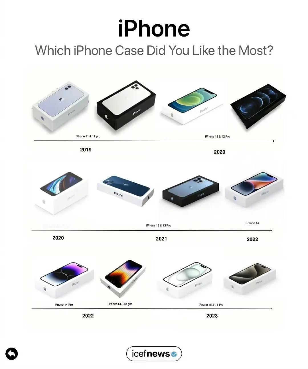 iphone历来包装盒，你最喜欢哪一个 ​​​