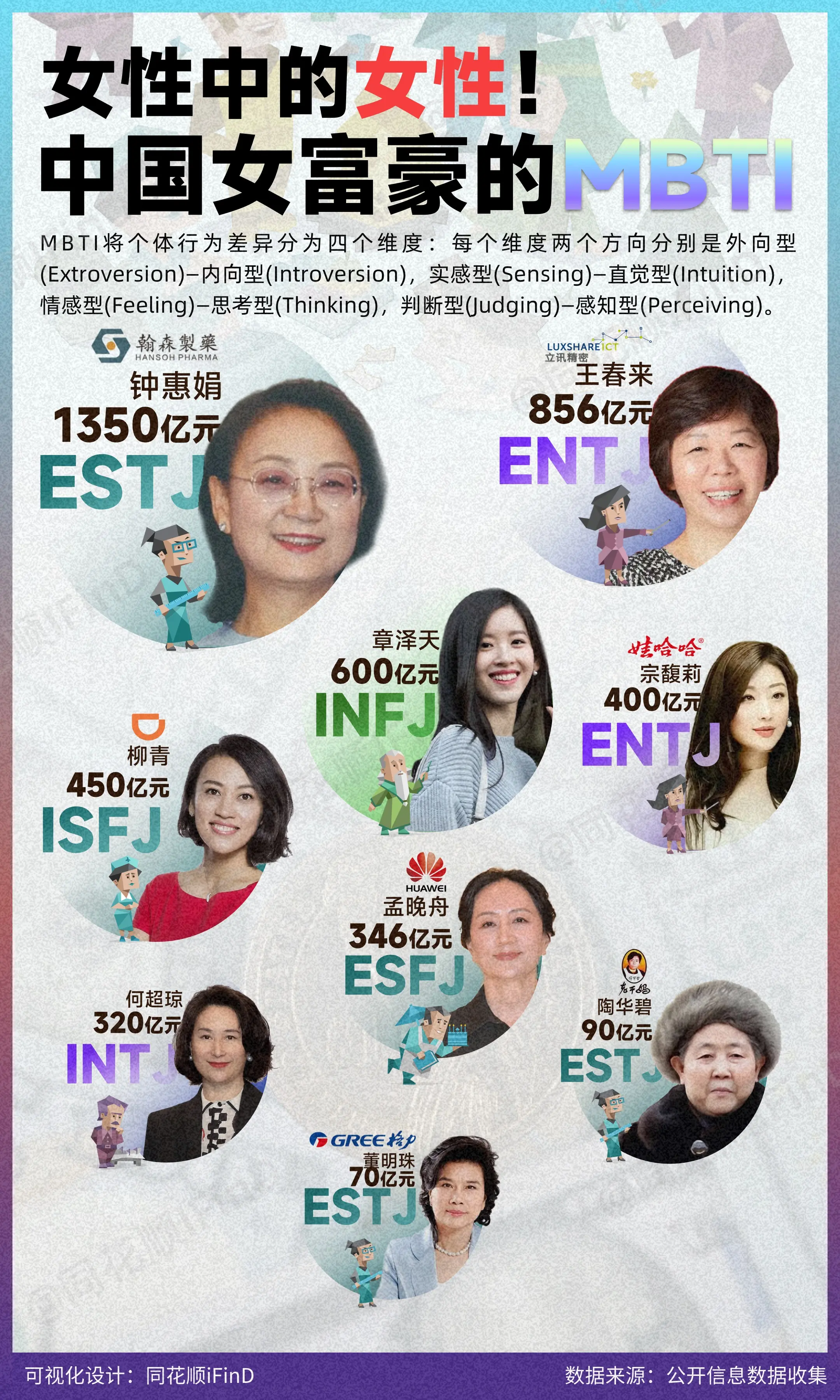 谁说富豪没有S人！盘点中国著名女性富豪的MBTI都有哪些？