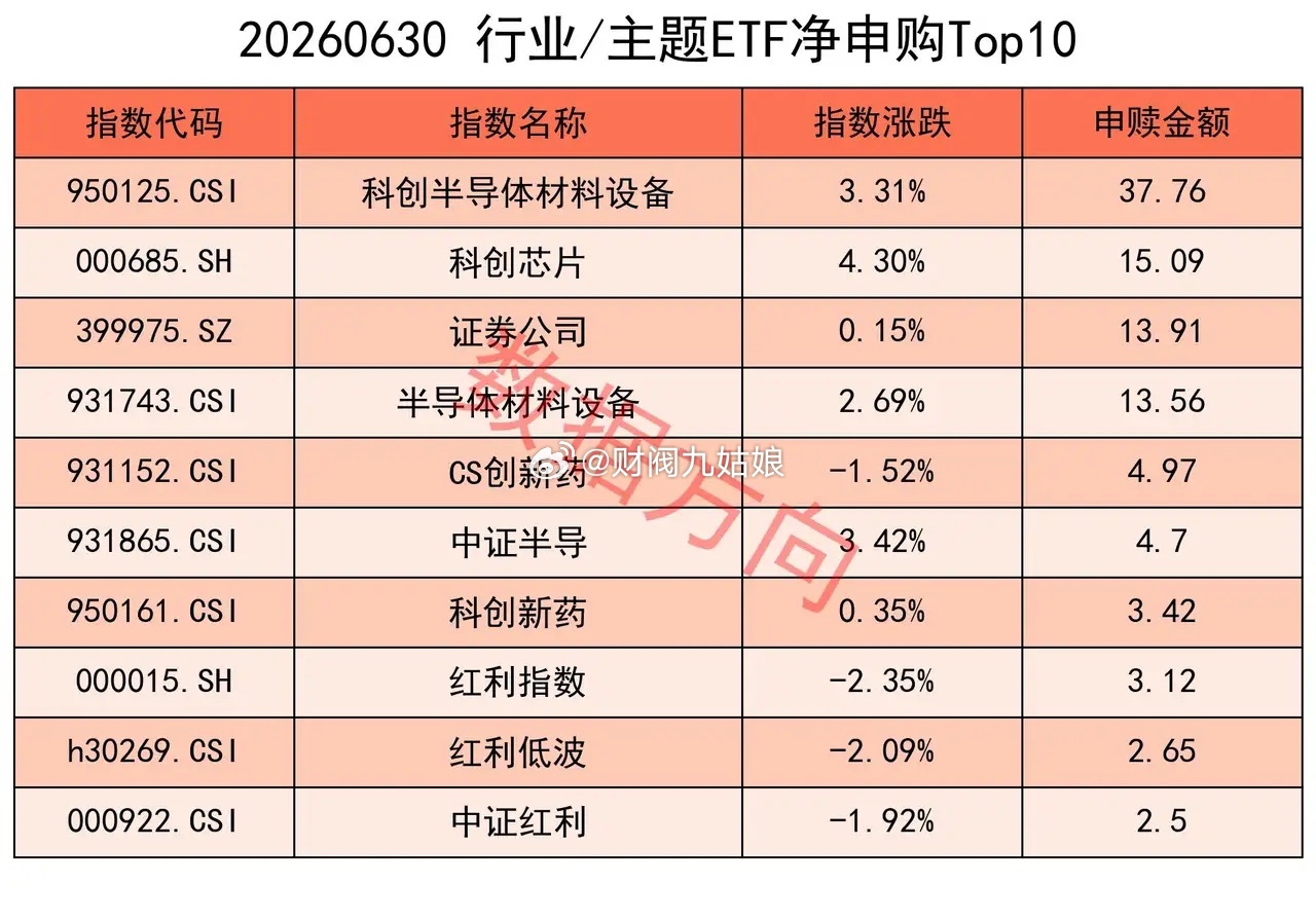 六十七家公司昨晚集中发布风险提示公告，寒武纪刚破万亿就喊话，监管信号是越来越强了