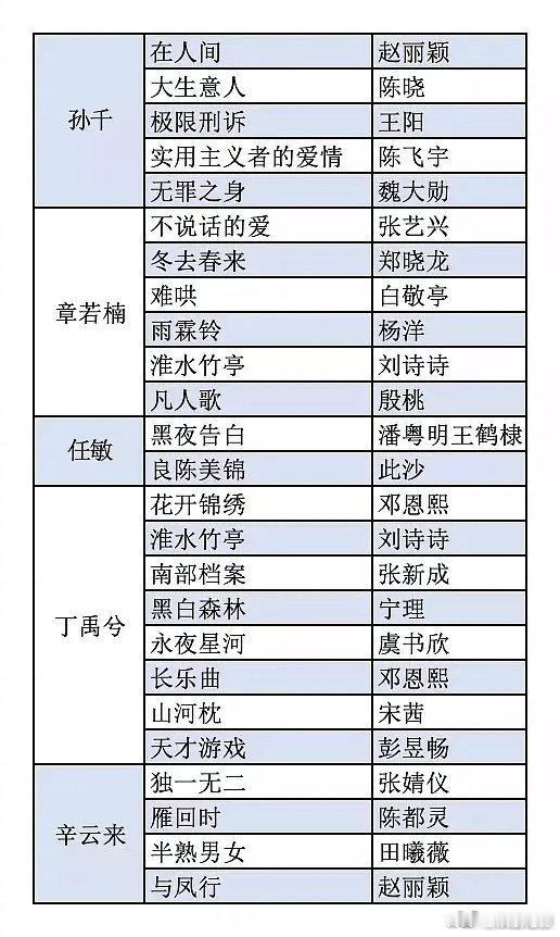 光线头部演员影视剧资源光线头部演员影视剧资源一览 光线头部演员影视剧资源一览 ​
