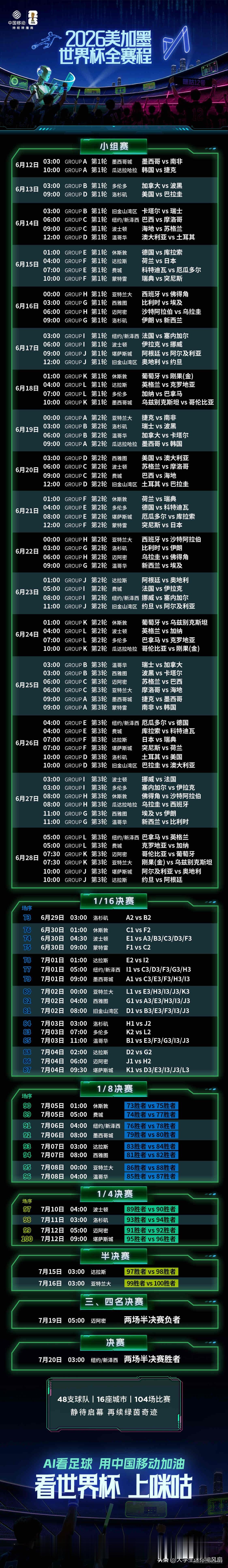 看了一下美加墨世界杯的赛程和时间，最早的一场也在凌晨0点0分，其他场次普遍在凌晨