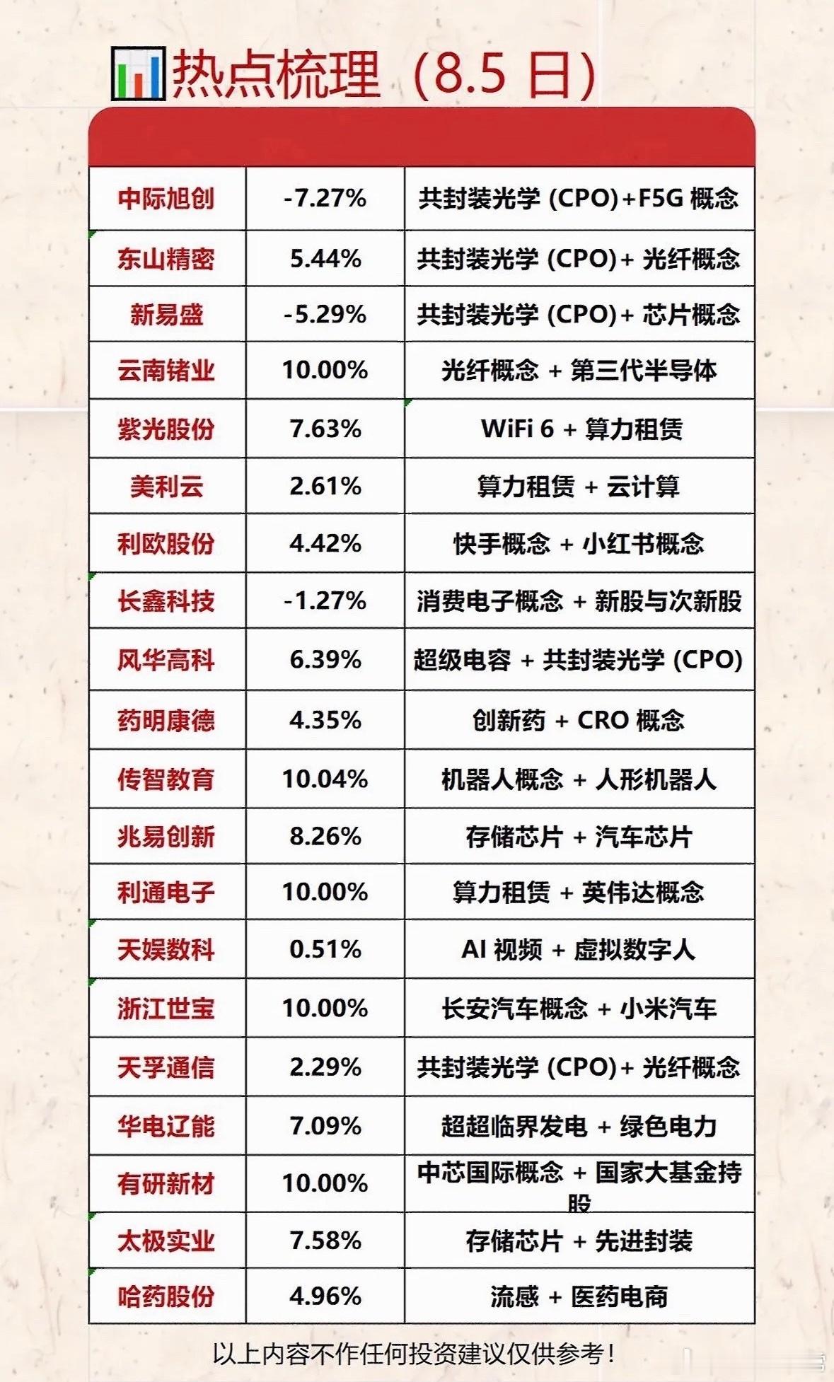 8月5日板块涨幅全景梳理：放量突破回暖！多条主线集体爆发，市场赚钱效应全面回归经