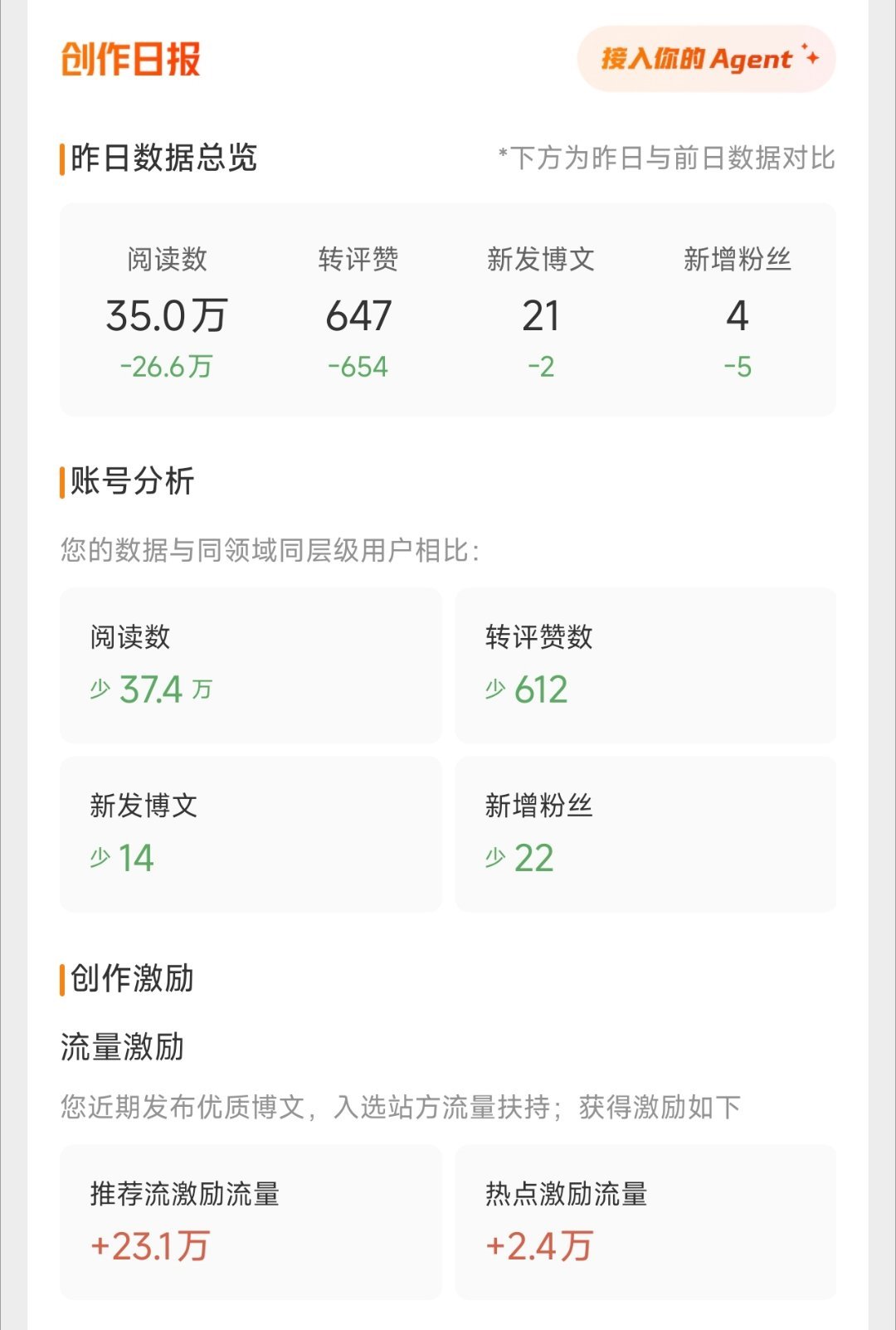 全绿