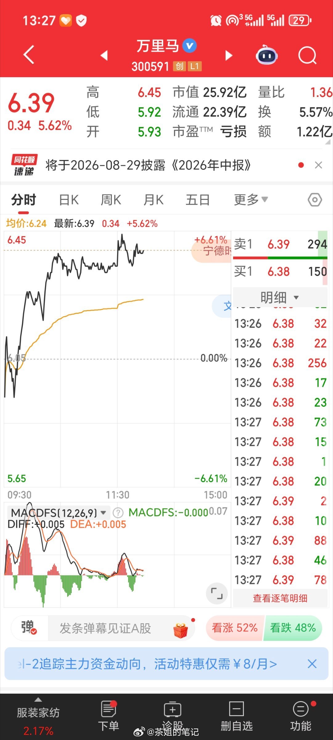 万里马300591逢低关注