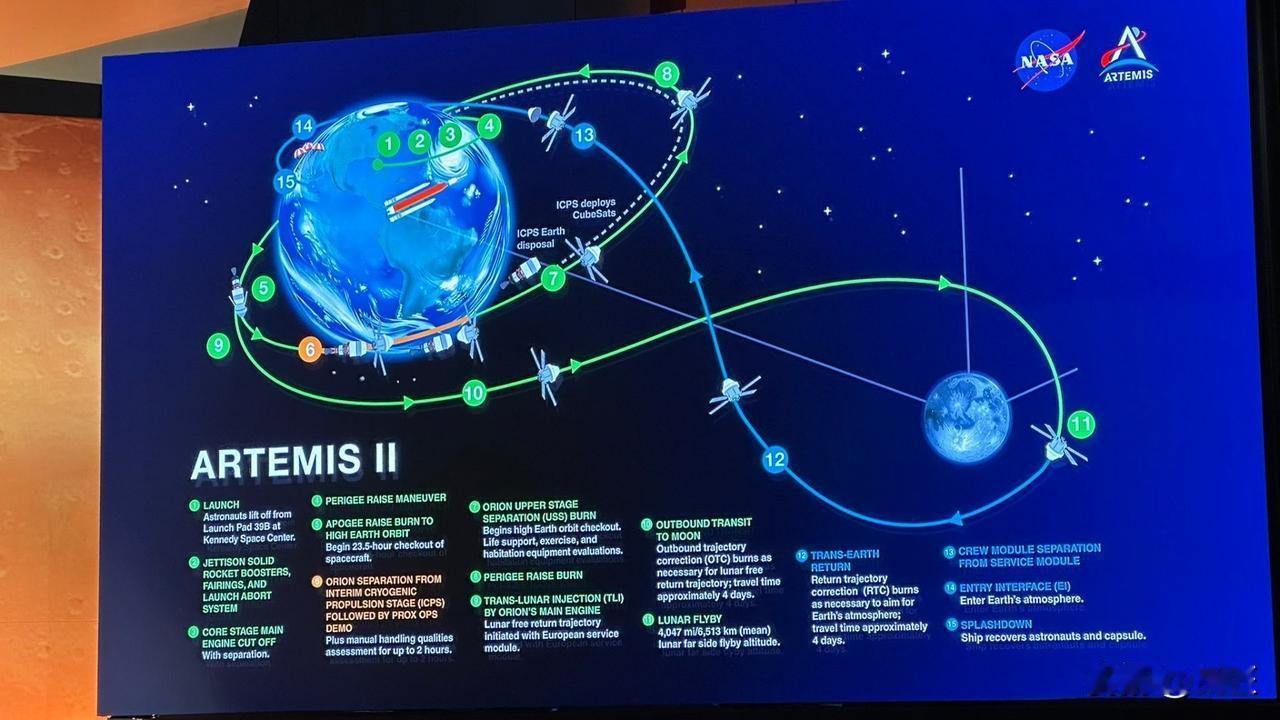 SpaceX计划在2026年将4400颗550公里轨道的星链卫星降至480公里，