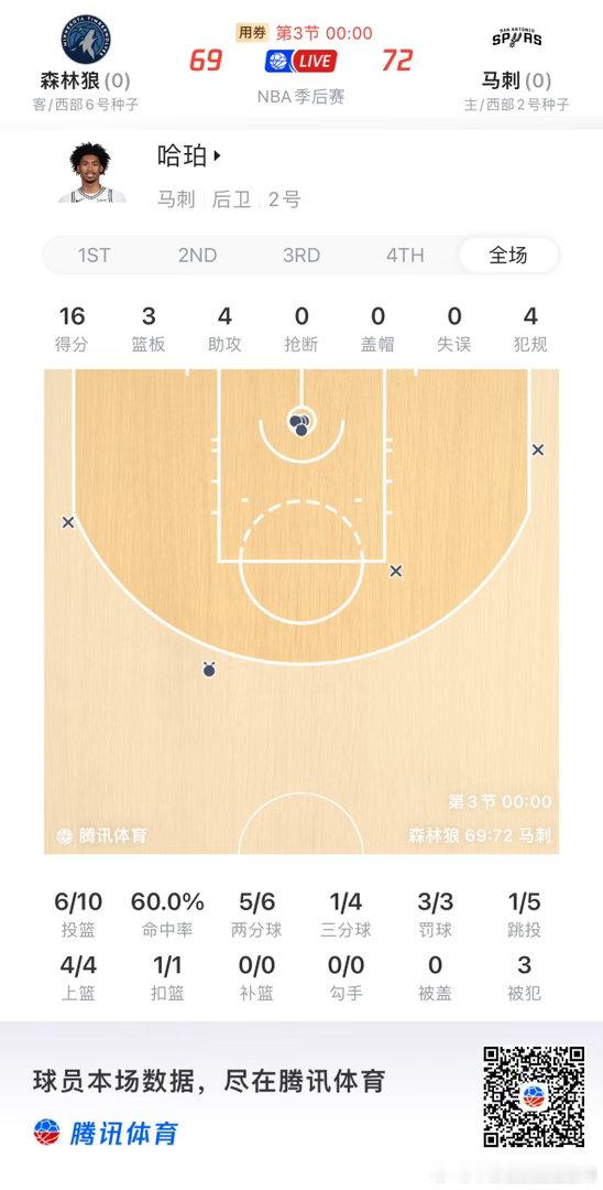 NBA  还能说啥，太强了！ 
