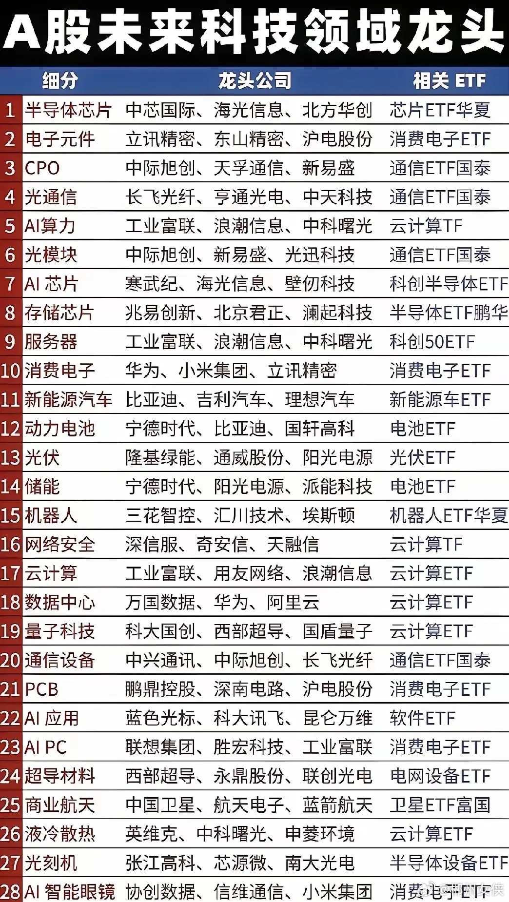 5月10日 周日，热门人气票梳理【趋势良好，继续格局】：光迅科技，中天科技，烽火