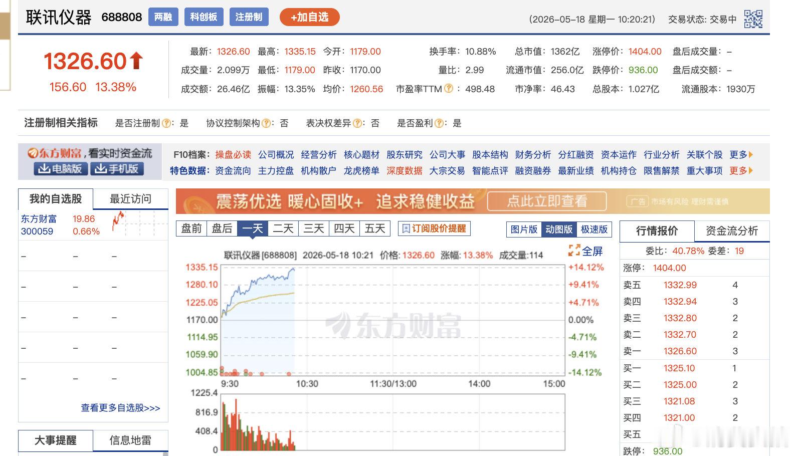 【联讯仪器反超贵州茅台，联讯仪器A股新股王】5月18日，联讯仪器盘中扩大涨幅至1