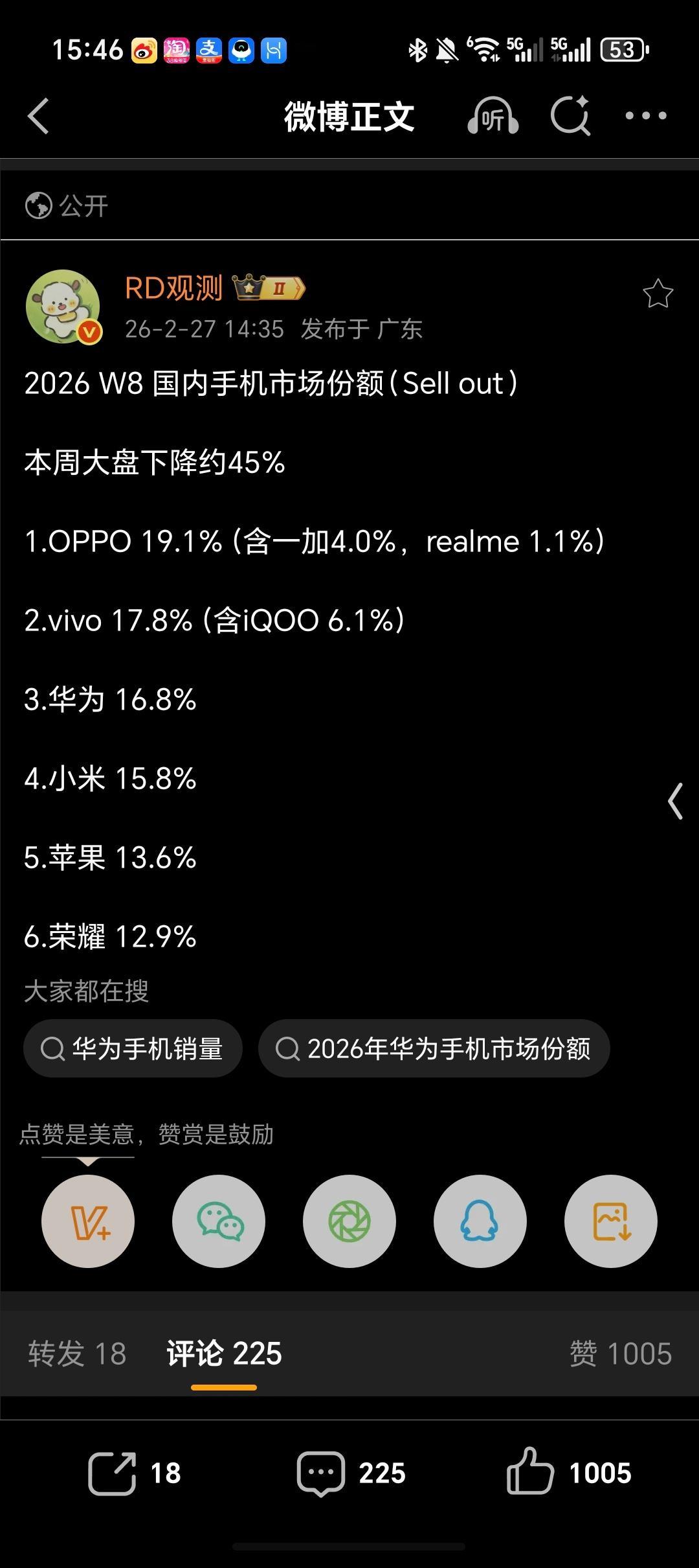 2026  W8  国内手机份额，排名第一就是 OPPO ，其中一加的份额占比已