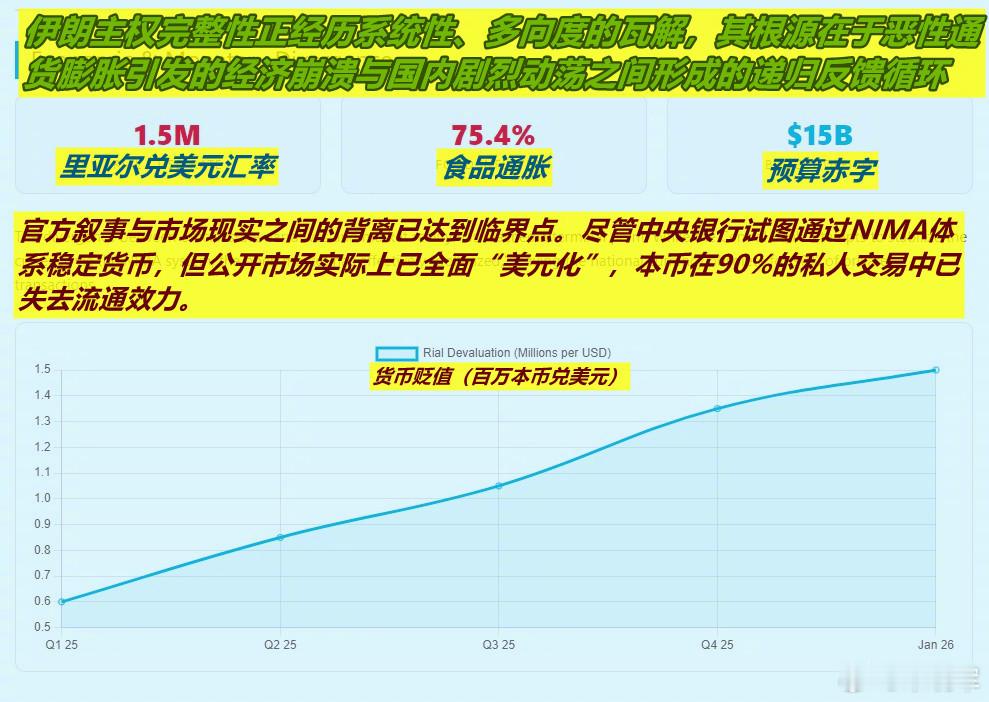 按西方分析的“病情”，伊朗现政权已被至于ICU之中了。而伊朗强硬派领导人还称：任