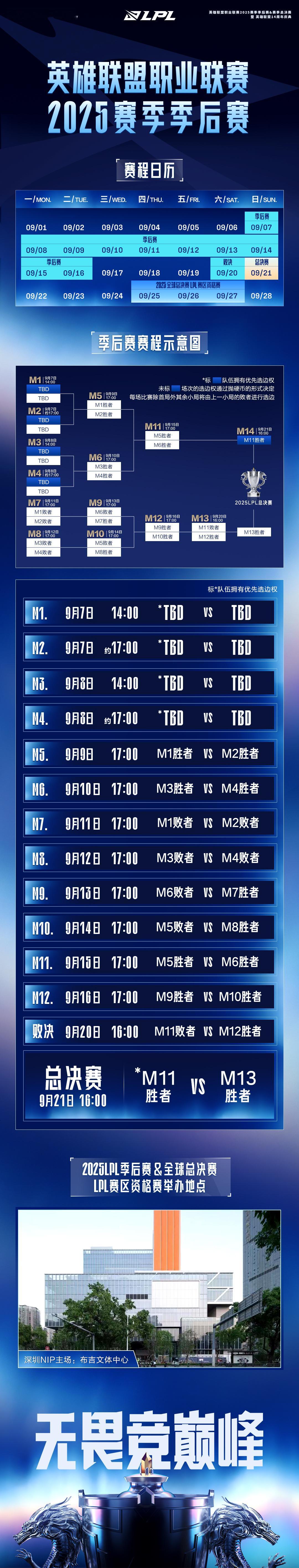 2025LPL季后赛赛程公布 2025LPL季后赛将在9月7日于深圳NIP主场正