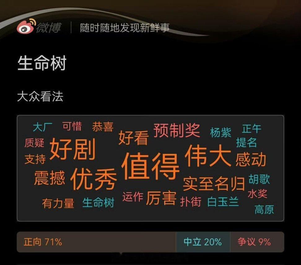 大众对生命树的看法其中出现“预制奖”“运作”“扑街”“氵奖”，紫神伟大！ 