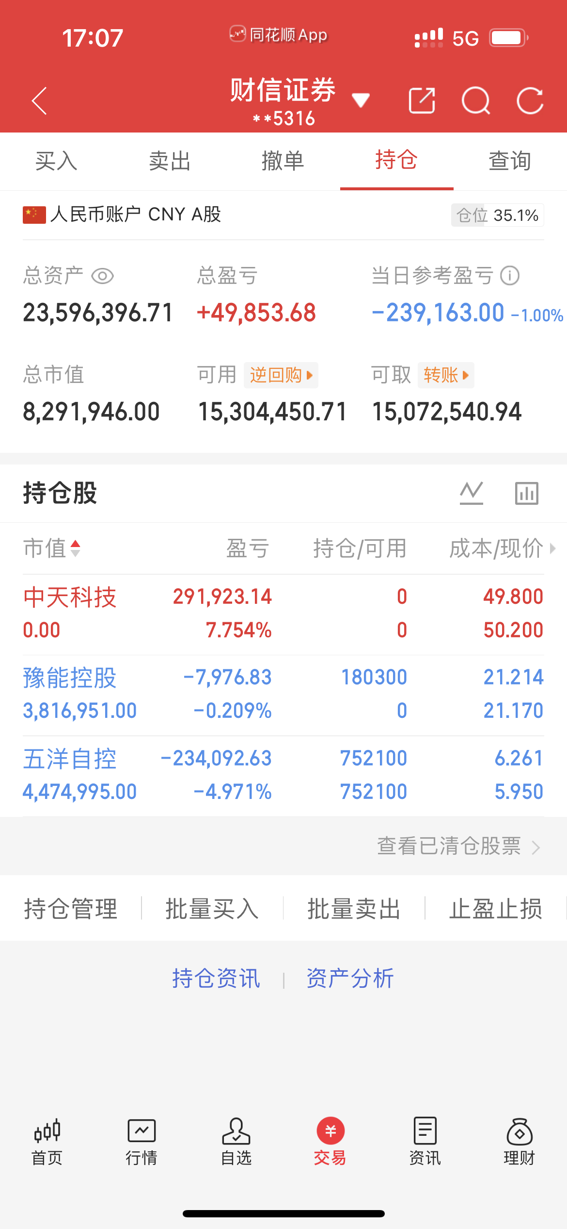 今天是6月10号！菲菲股票操作之旅；         今天卖出：中天科技6005