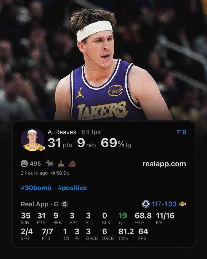 打几分？里夫斯赛季至今：
——场均出战36.3分钟
——场均27.9分5.7篮板