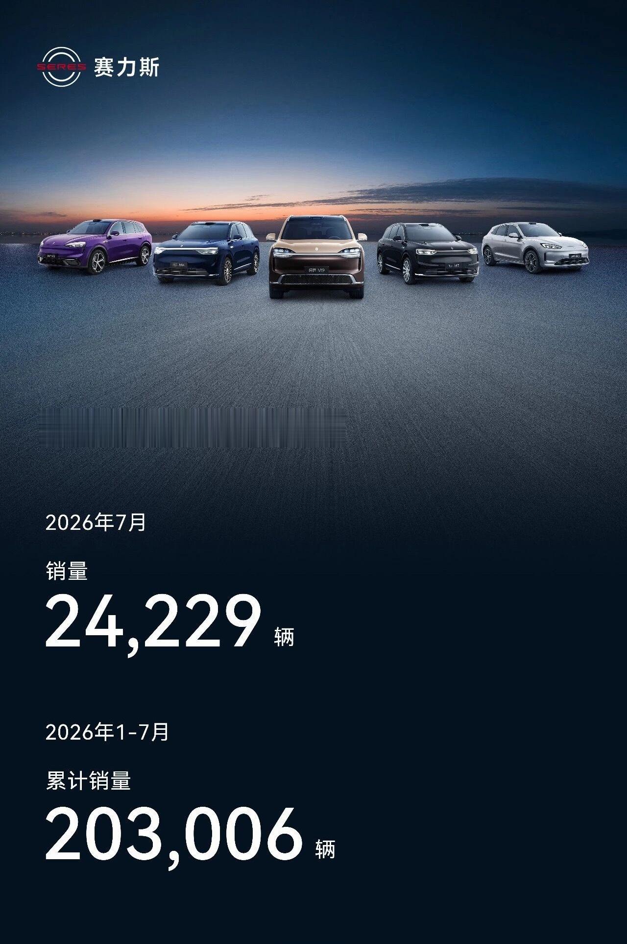 赛力斯7月新能源车产销量同比下滑单月销量24229辆，同比下降45.65%，产量