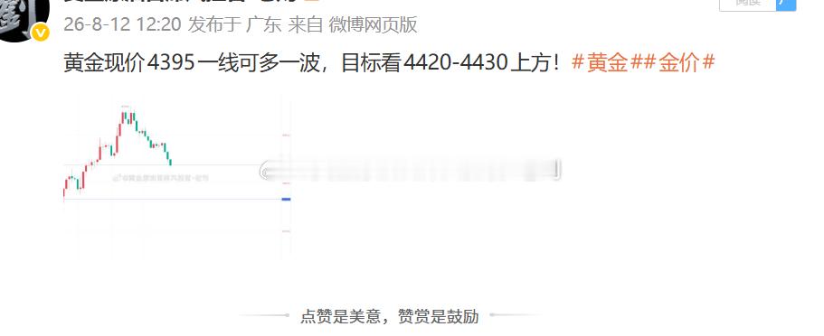 黄金4395的多单，上行至4404位置，让出90点利润给到大家，同时也拿下了本日