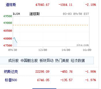 韩国股市竟然跌“熔断”了，其实不仅仅是韩国股市暴跌，亚太股市、欧洲股市以及全球股
