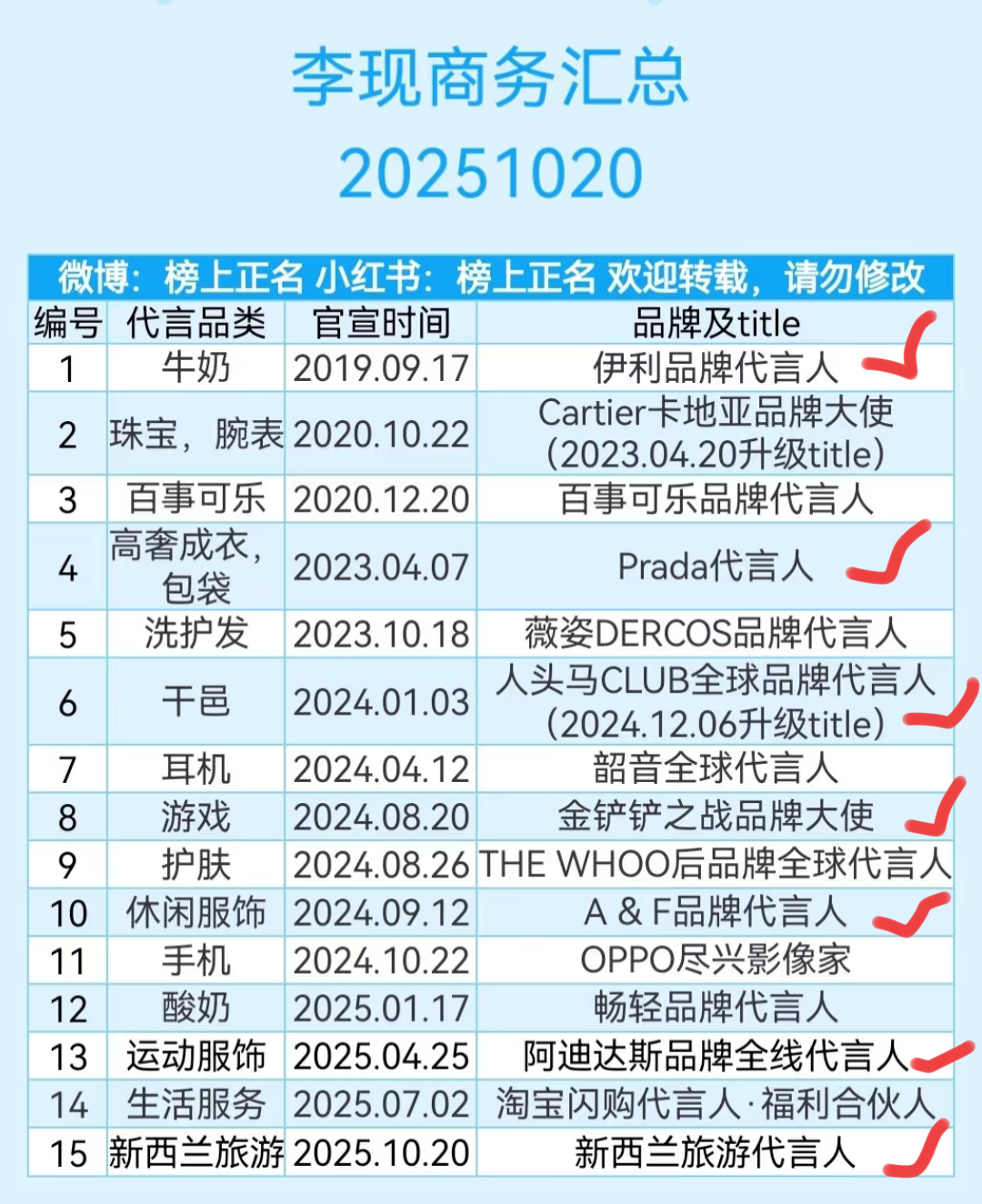 出组后跑的品牌通告，还有明天也出发潜水了，其他品牌还有什么活，跑完该进组了 ​​